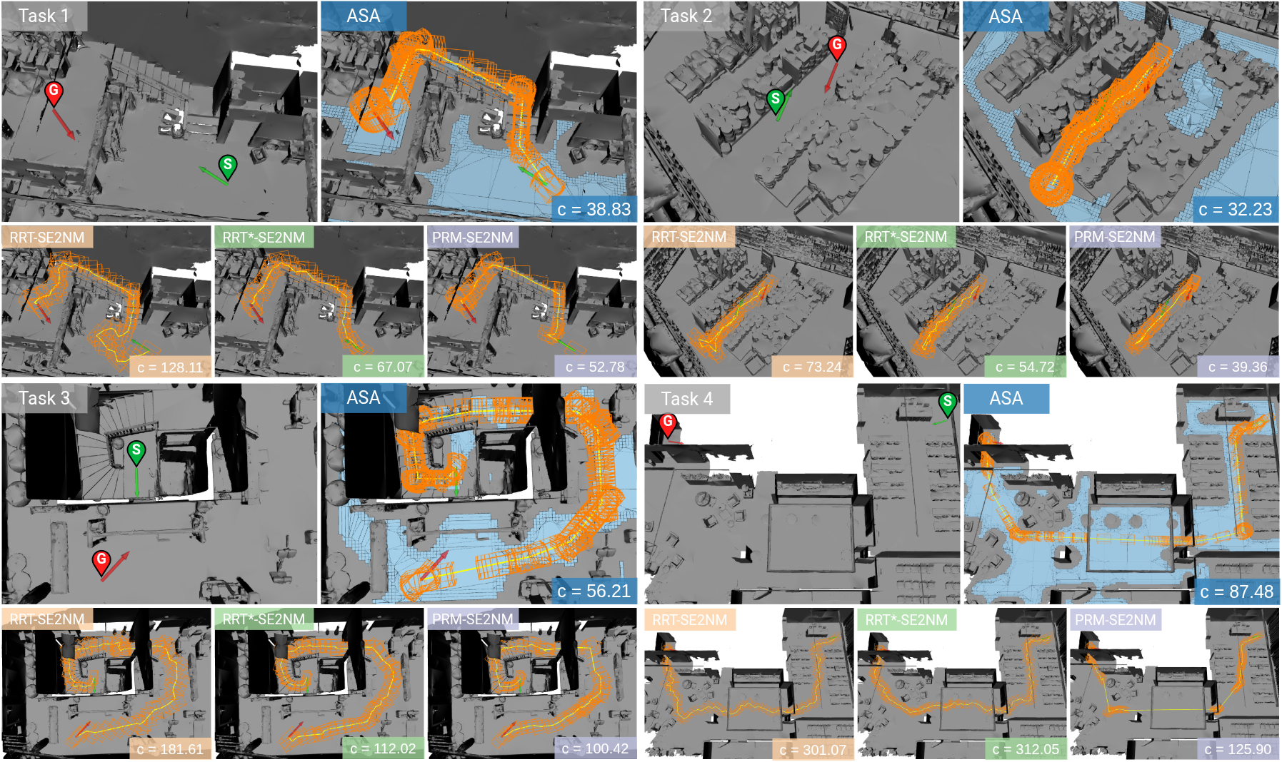 Pathfinding tasks and example solutions