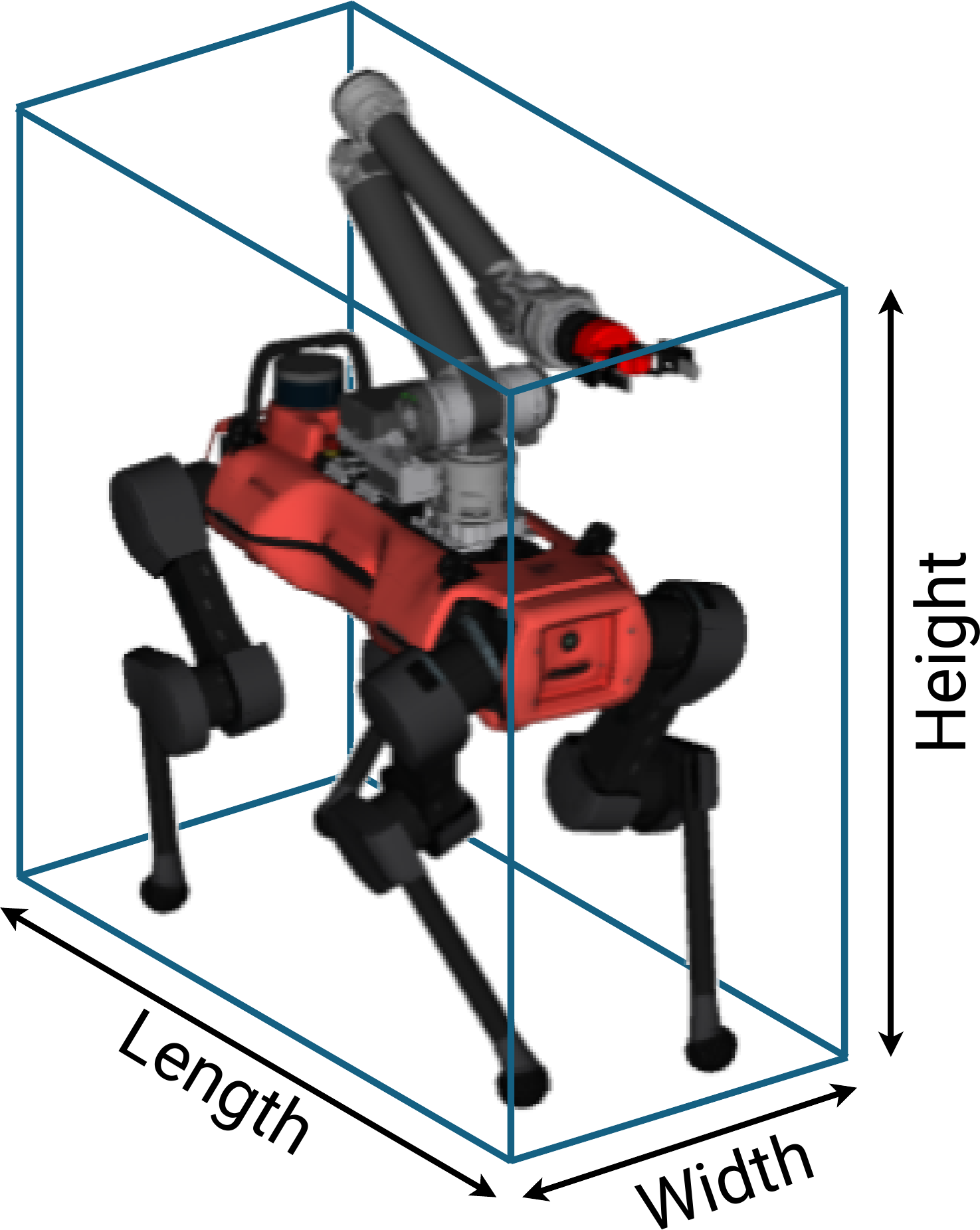 Cuboid robot approximation