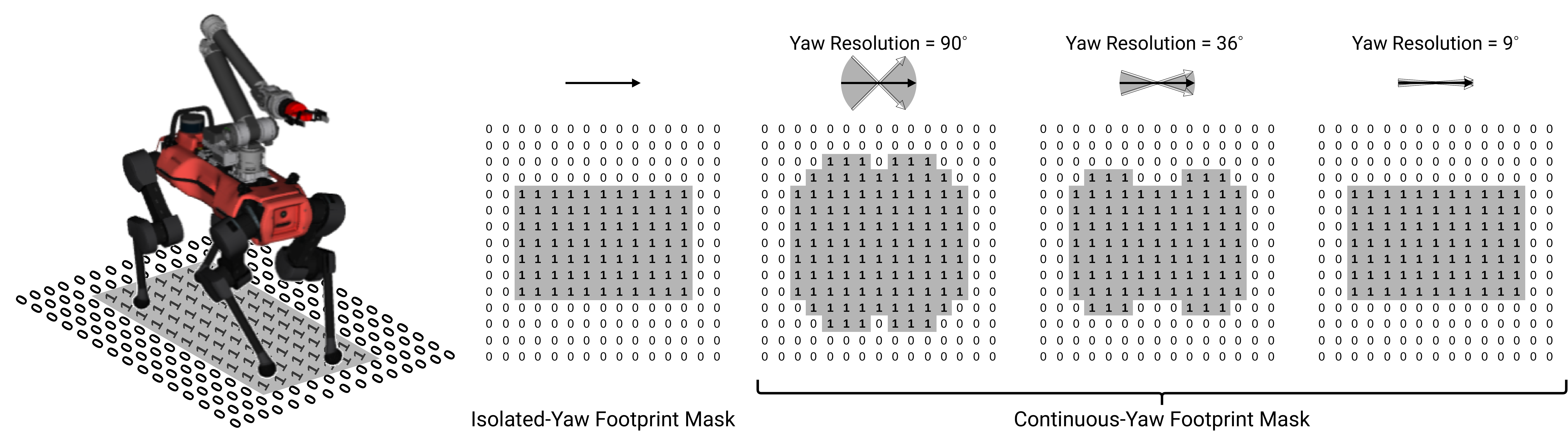 Footprint mask illustration