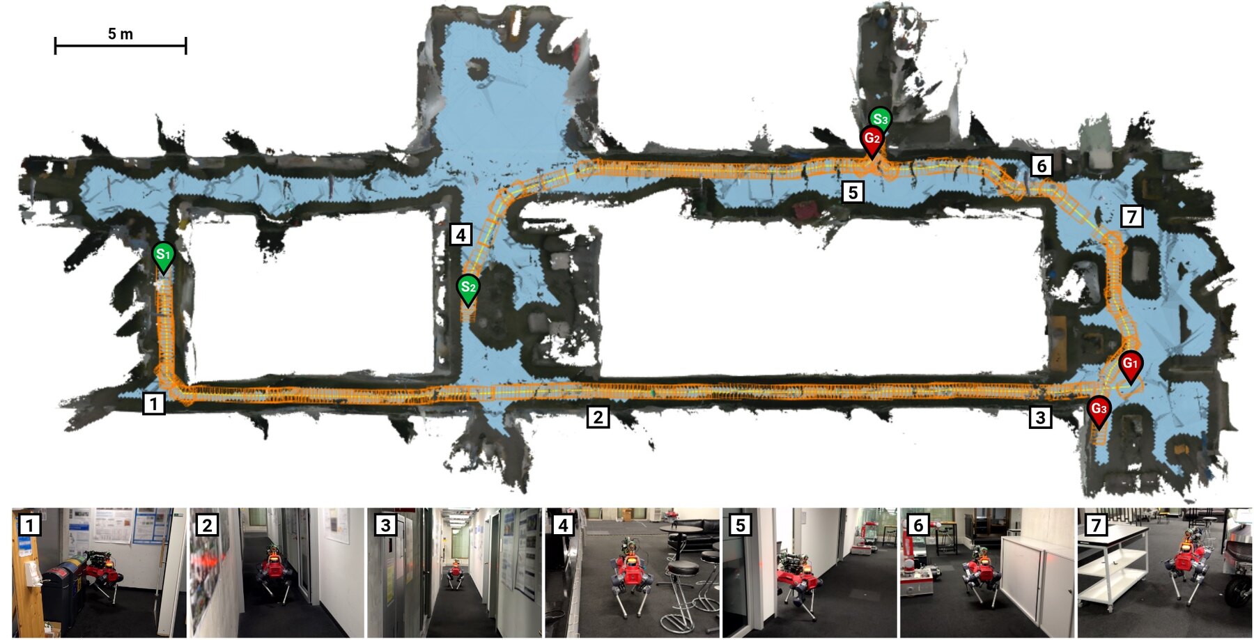 Indoor single-level navigation