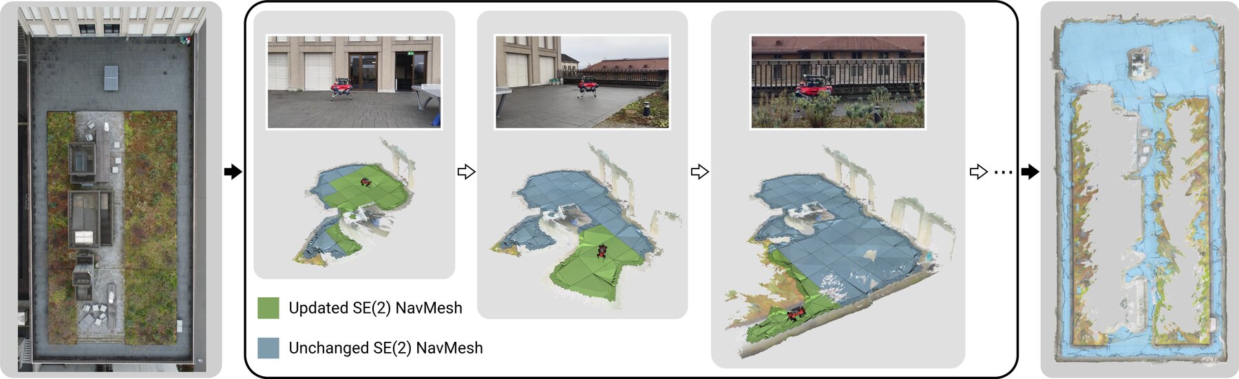 Online SE(2) NavMesh generation in a garden