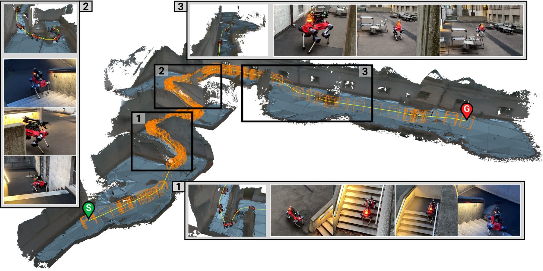 Outdoor multi-level navigation